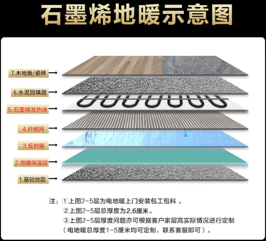 赫章县 石墨烯电地暖公司哪家好？施工质量核心标准